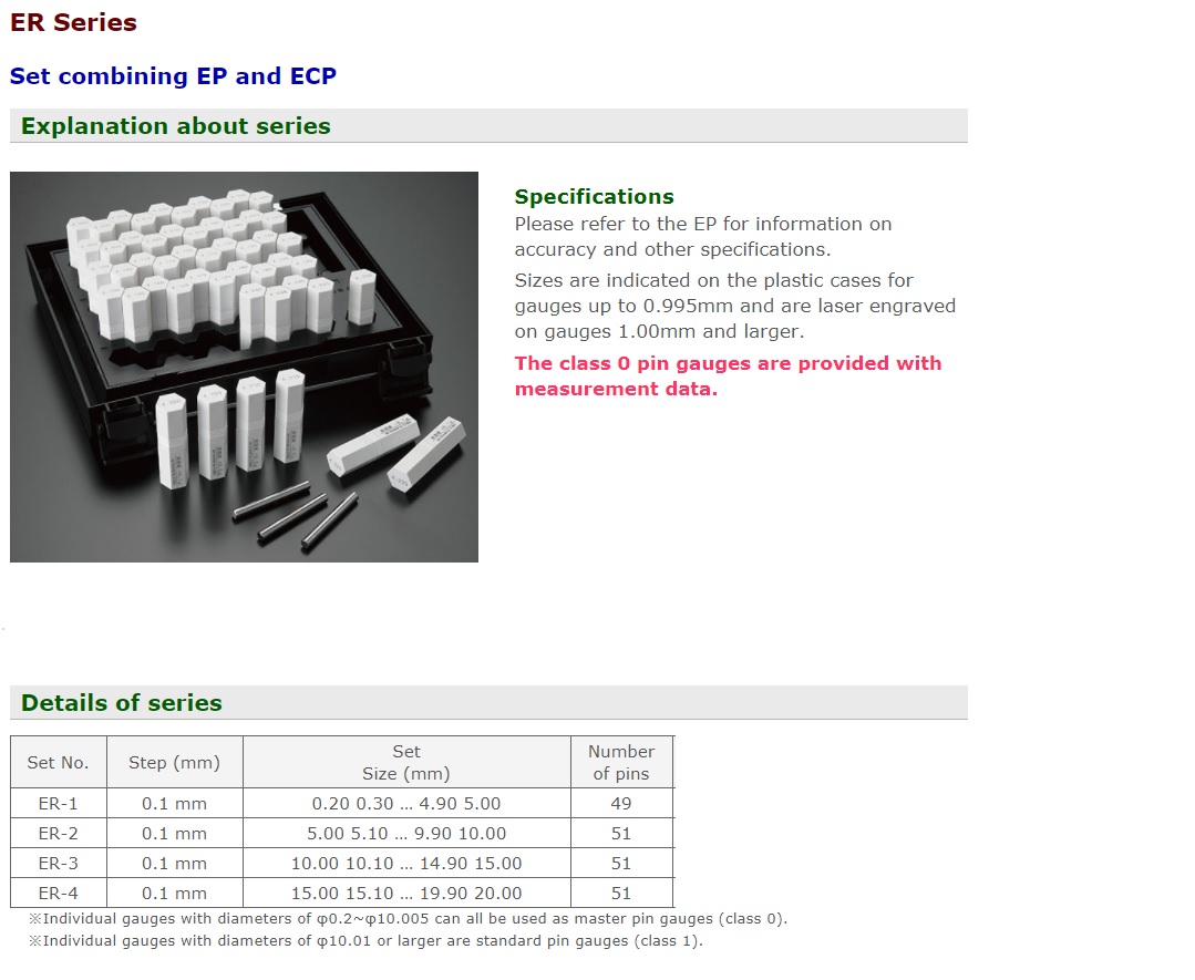 Ichiban Precision Sdn Bhd Eisen Eisen Pin Gauge Set Set Combining